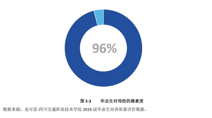 四川交通工作技术学院高职费用,四川交通工作技术学院综合素质