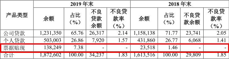 华夏银行的坑，跳还是不跳？