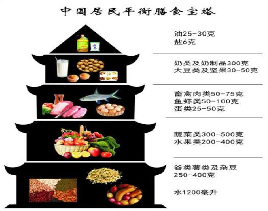 孩子得白血病以后，饮食上应该注意什么？