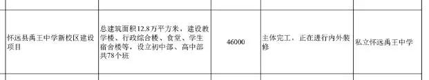 禹王中学怀远校区最新消息,怀远禹王中学最新视频