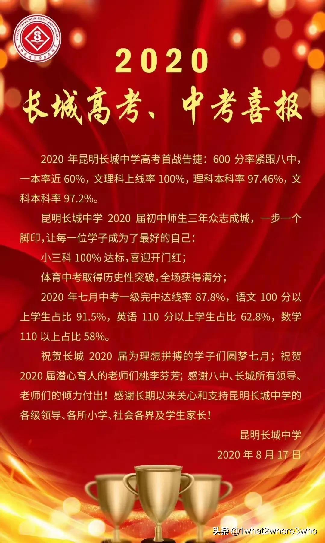 昆明十大教育机构排名,昆明优质民办学校