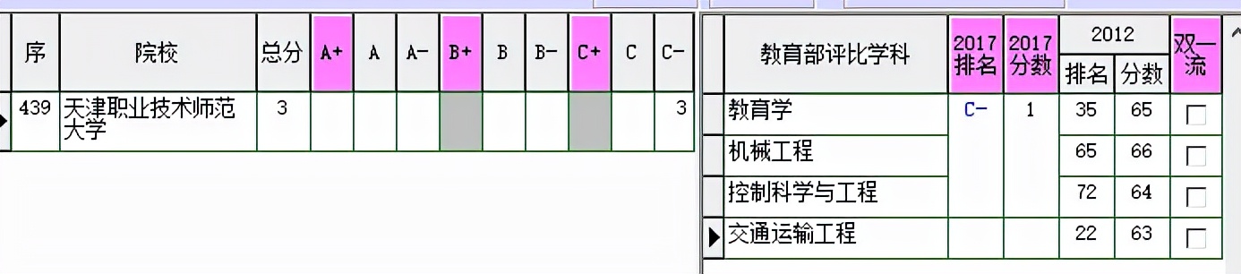 天津工作技术师范大学,天津工作技术师范大学考研