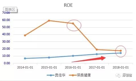 奥佳华和荣泰足疗机哪个好,奥佳华和荣泰按摩椅