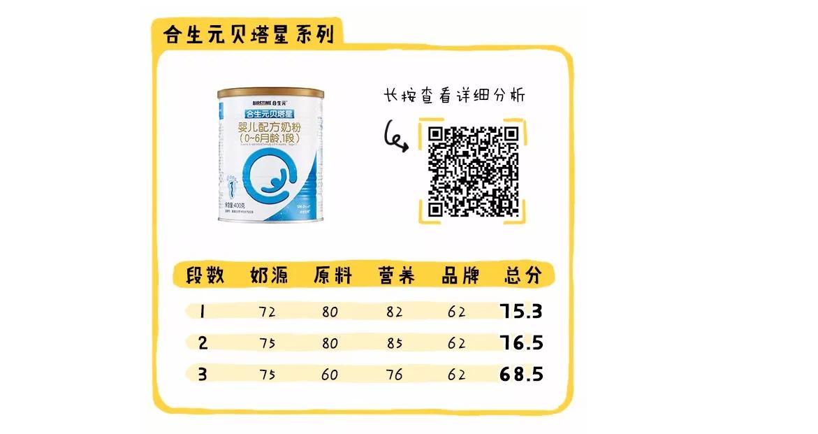 新政通过的奶粉品牌,新国标下哪款奶粉值得推荐