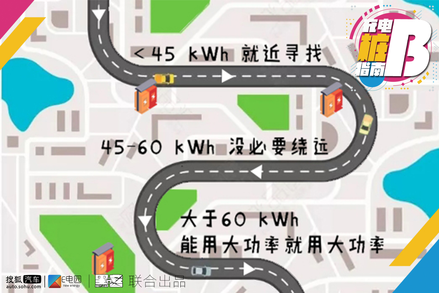 充电桩b端运营,充电桩指南