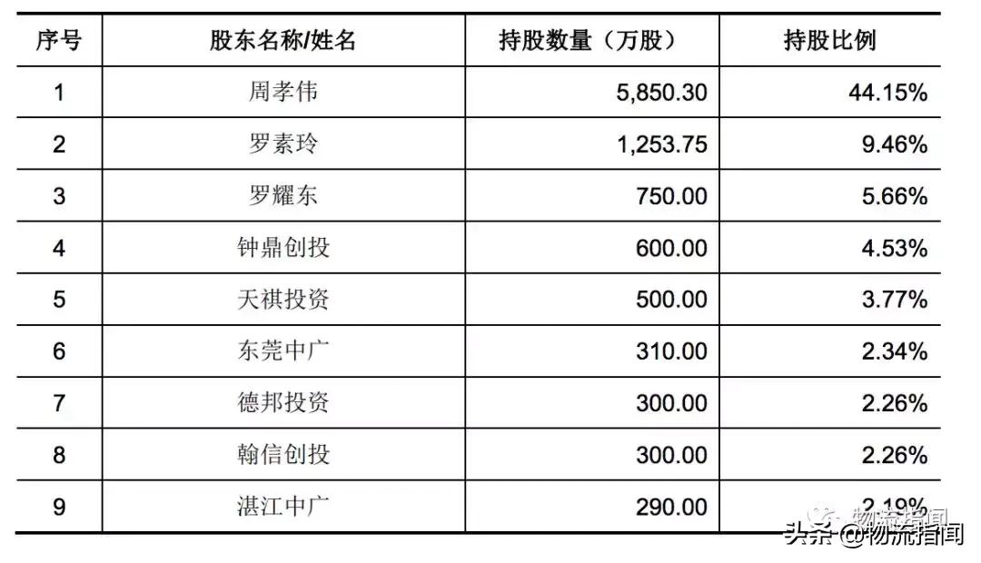 起底天元：去年营收10个亿，如今二度冲刺IPO
