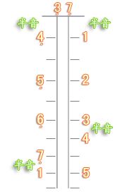 二胡b调把位图教学讲解,二胡排调从低到高