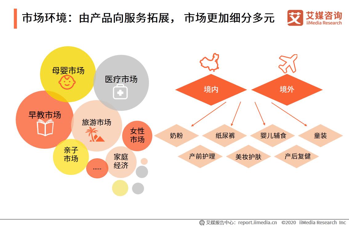 babycare产业链项目,babycare融资7亿