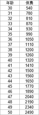 糖尿病可以买什么保险,50岁有糖尿病的能买什么保险