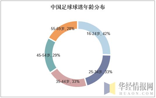 足球产业未来的新趋势,足球产业最新消息