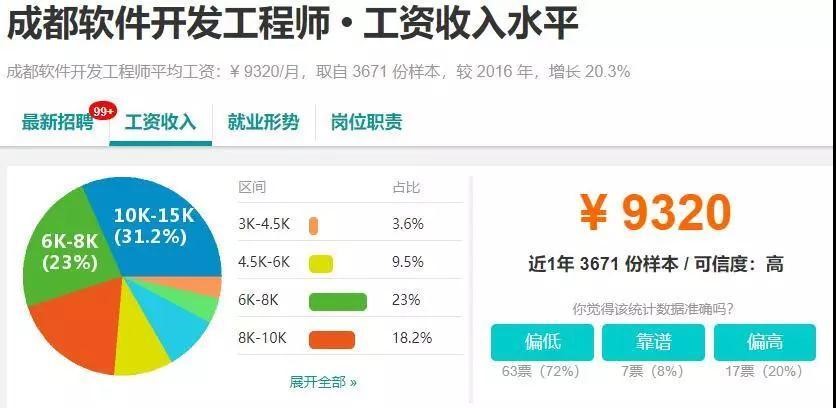 it人员是什么工作,it人员在哪找工作