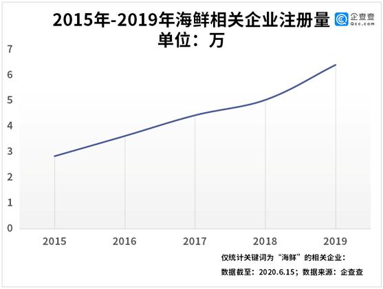 海鲜行业市场前景分析,海鲜市场为何会成为疫情爆发地