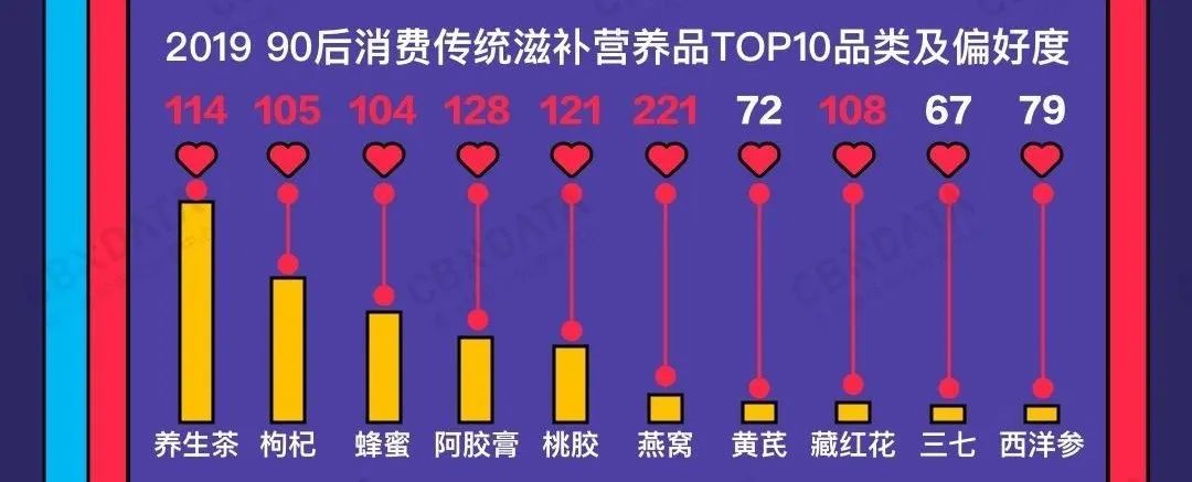 无糖大潮下，80%都是糖的蜂蜜反而火了？