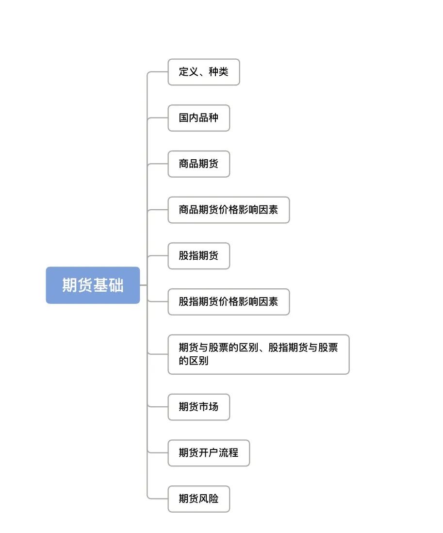 做期货技术怎么学,做期货先学什么专业