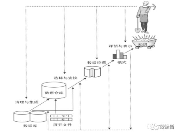 数据仓库搭建实例,数据仓库架构设计