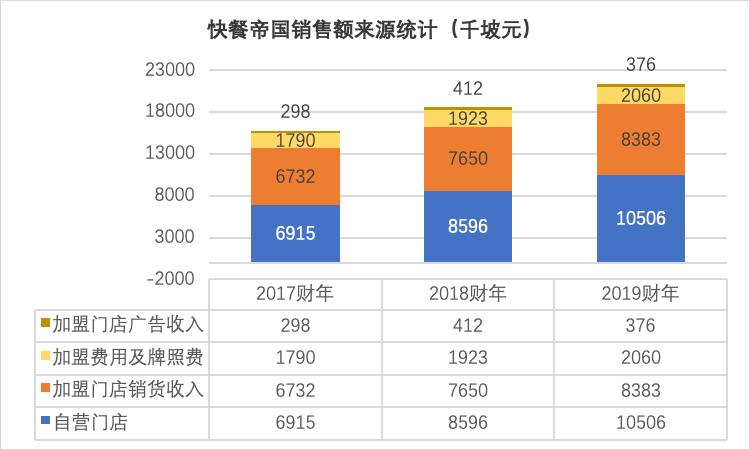 暴涨到破发！快餐帝国值得继续投资吗？