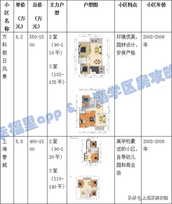 闵行实验小学春城校区怎么样,闵行小学学区房评测