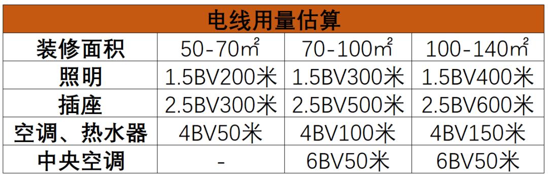 装修必备的六大硬核省钱攻略,实用超强省钱装修攻略