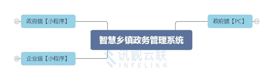 乡镇智能化管理,智慧乡镇平台解决方案有哪些