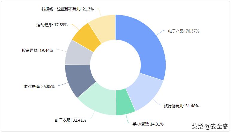 网安人员,网安工作人员