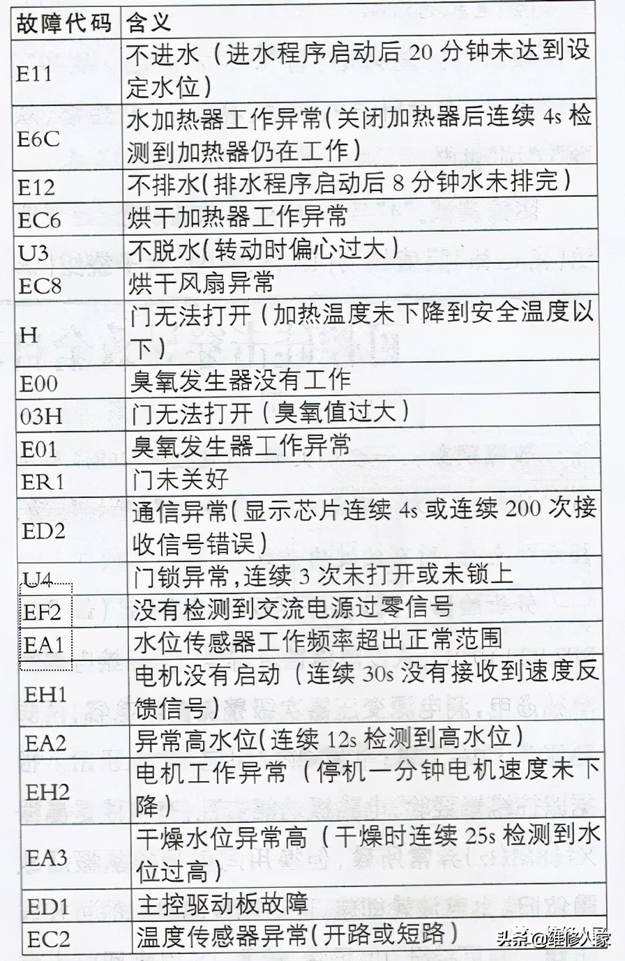 三洋帝度滚筒洗衣机说明书大全,DIQUA全自动洗衣机维修