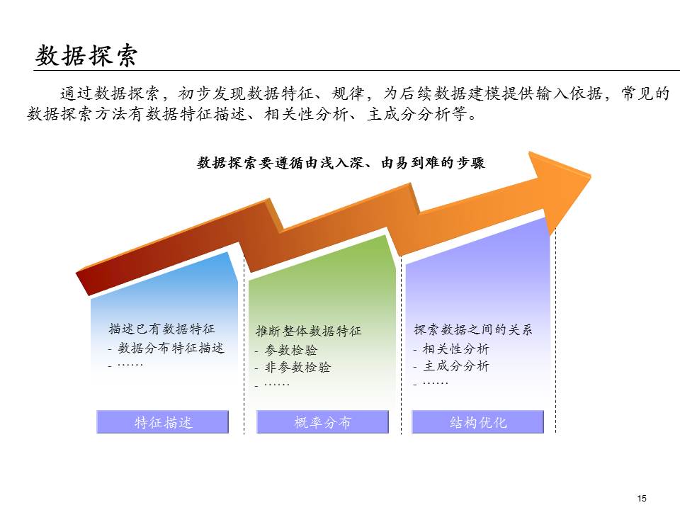 埃森哲的ppt,大数据分析方法ppt下载