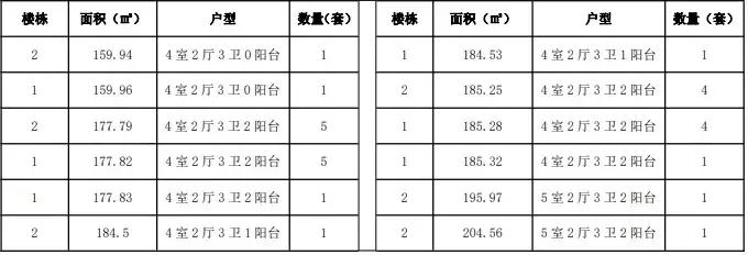 楼市热门大平层,楼市迎来小阳春房价上行