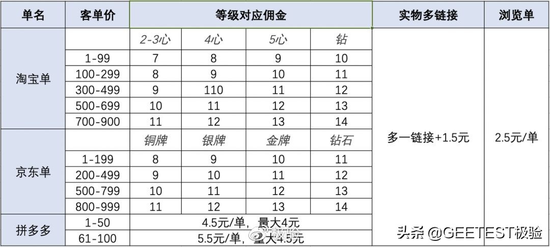 娴侀噺缁忔祹瑙傚療,缁忔祹鏂拌瀵熺浜屽