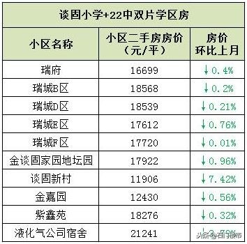 吐血实调：石家庄双片学区房调研（长安区）：最高3.1万还在上涨