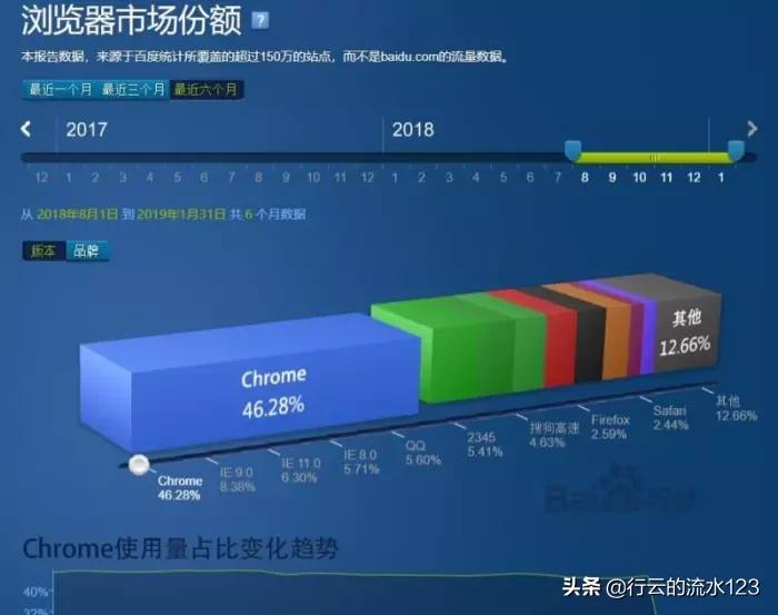 为什么chrome浏览器无法登录账号,为什么chrome浏览器不能联网