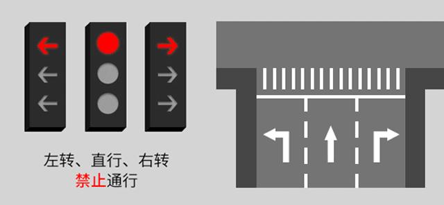 交通信号灯新国标黄灯,新国标信号灯为什么有灭灯