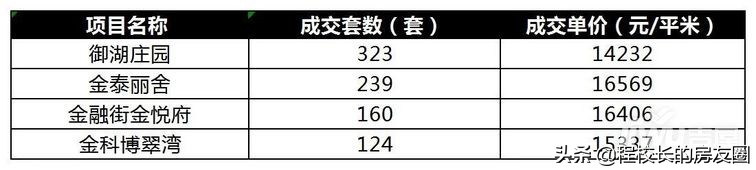 武清的房子哪个小区还值得买,武清落户房源在哪里
