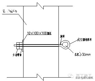 型钢悬挑脚手架工艺流程,型钢悬挑脚手架验收标准