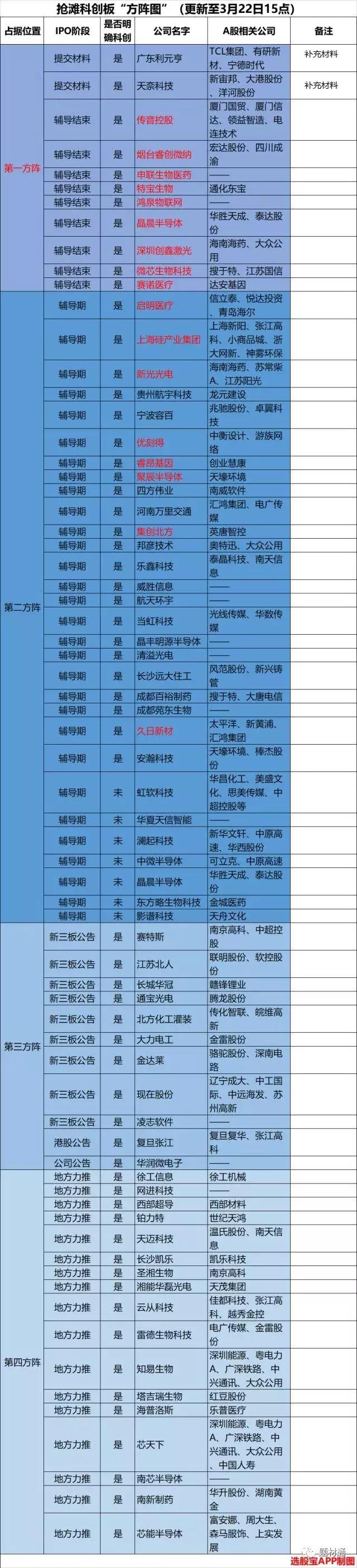 科创板全部股票名单006688,30只科创股名单