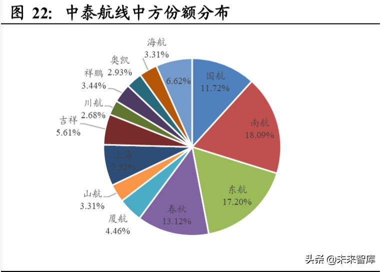 南方航空范围排名,南方航空亚洲第一