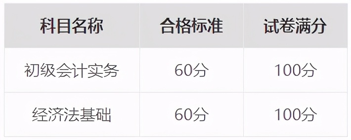该怎样获取初级会计证做准备,拿到初级会计证怎么申请职称