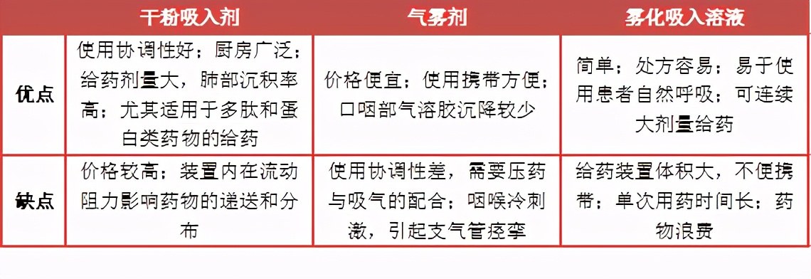 被外企独占90%的「吸入制剂」赛道，正在吸引大量国产厂商介入