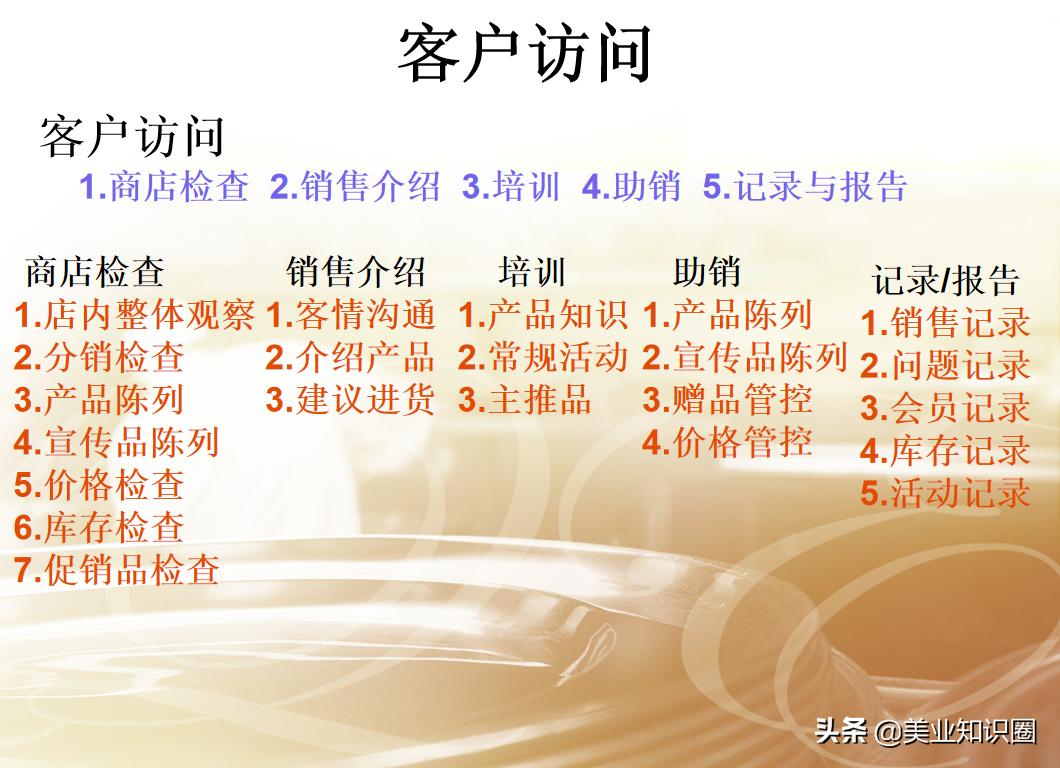 28岁小张应聘美容导师，当场讲述门店拜访流程！老板：就你了