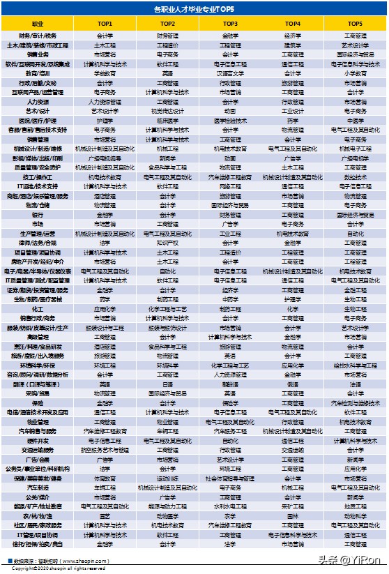 计算机专业毕业后如何开发软件,学计算机专业以后开发软件能干啥