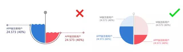 想要ppt的背景图怎么做,ppt中一个图表设置2个图表类型