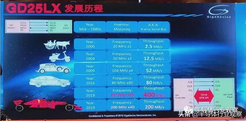 半导体芯片哪个芯片卖得比较好,最新国产十大芯片排名