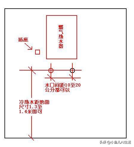 燃气热水器怎么安装走管,燃气热水器安装位置怎么设计