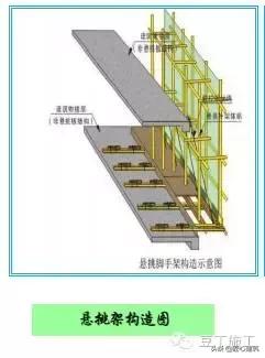 型钢悬挑脚手架工艺流程,型钢悬挑脚手架验收标准
