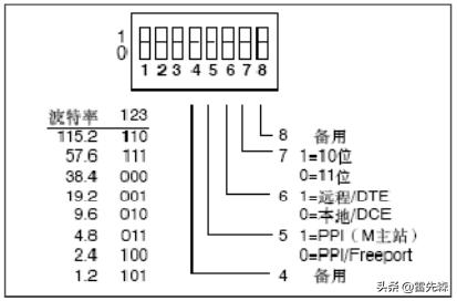 杰控软件通过S7PPI驱动与西门子S7-200通讯