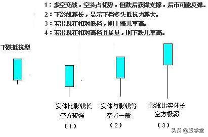 单根k线判断涨跌,图解12种单根k线意义