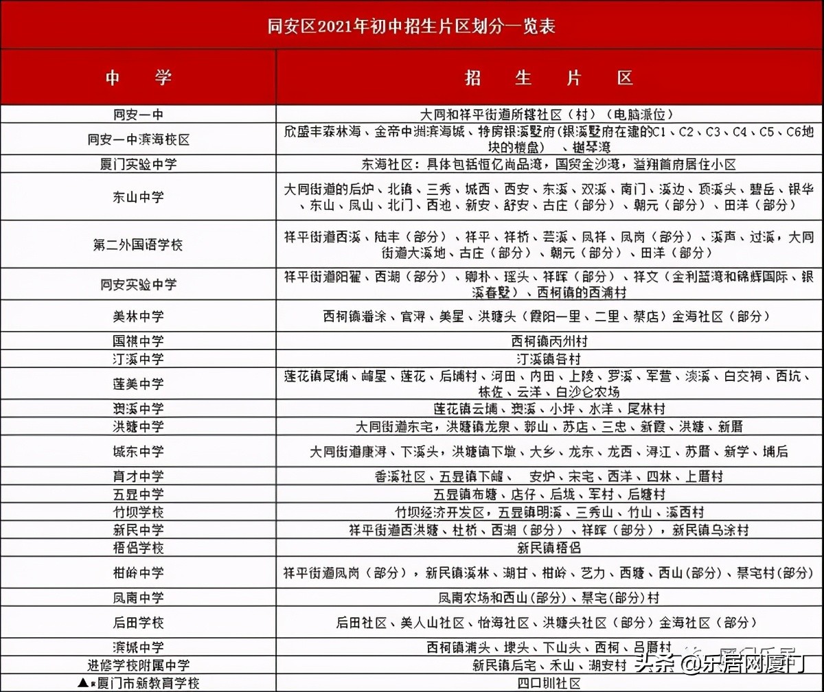 厦门金鸡亭小学划片哪个中学,思明区热门小学分流到哪些学校