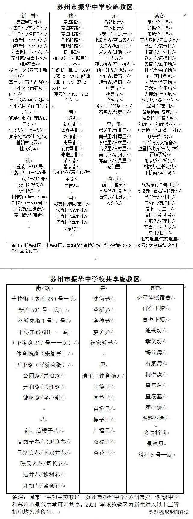 苏州相城区初中施教区,苏州中学施教区划分
