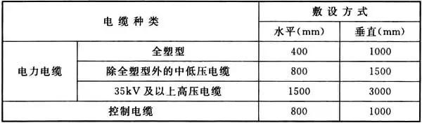 电气设备安装工程及验收规范2014,电气安装工程电缆施工及验收规范