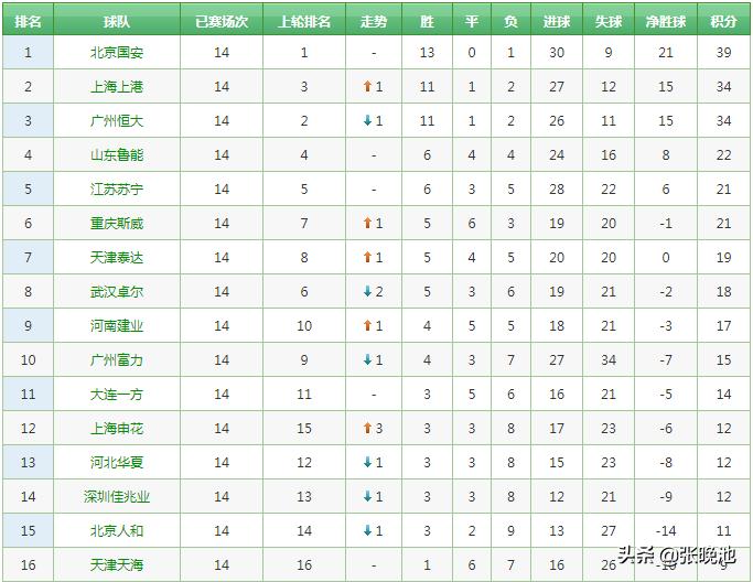 中超2024第二轮央视直播计划,央视直播中超第二轮赛程表