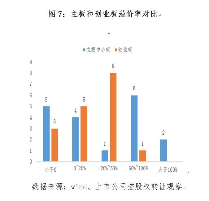 a股壳资源市场,a股壳资源的价值分析